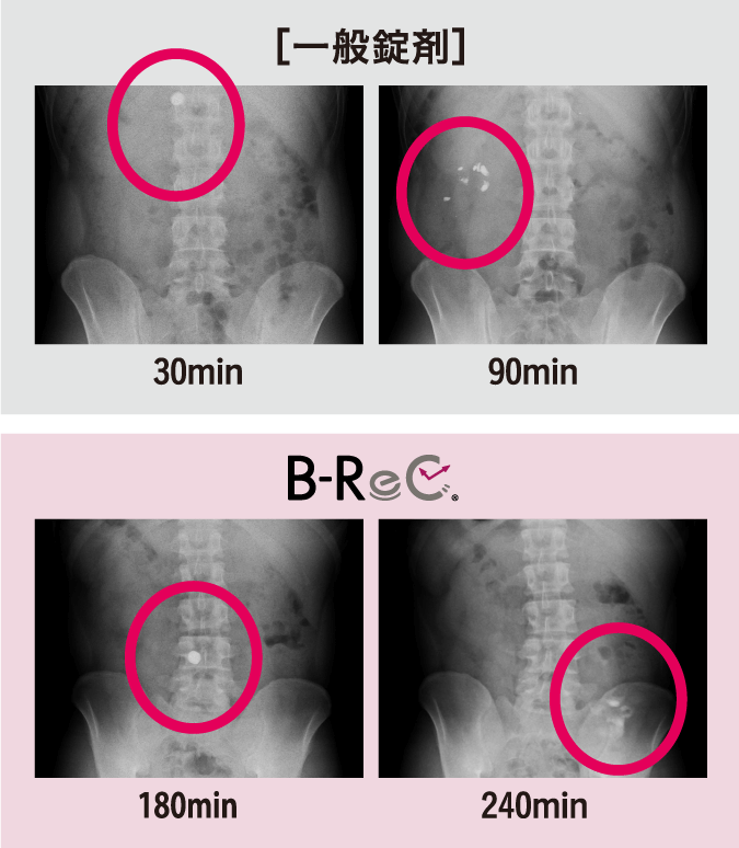 図：一般錠剤とB-ReC錠の体内動態