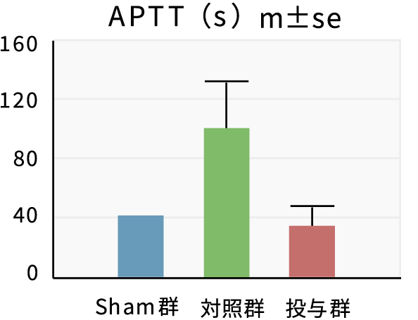 図：APTT（s） m±se