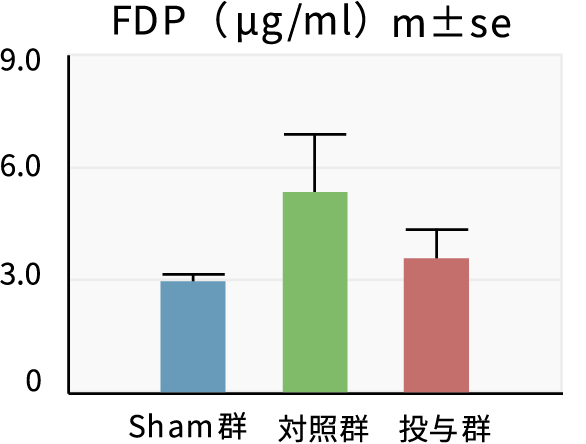 図：FDP（μg/ml） m±se